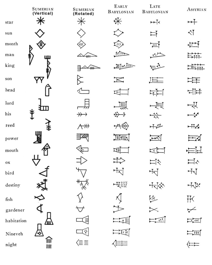 Udviklingen af kileskrift, et fælles, men variagelt skriftsystem for en stribe af oUdviklingen af kileskrift, et fælles, men variagelt skriftsystem for en stribe oldtissprog